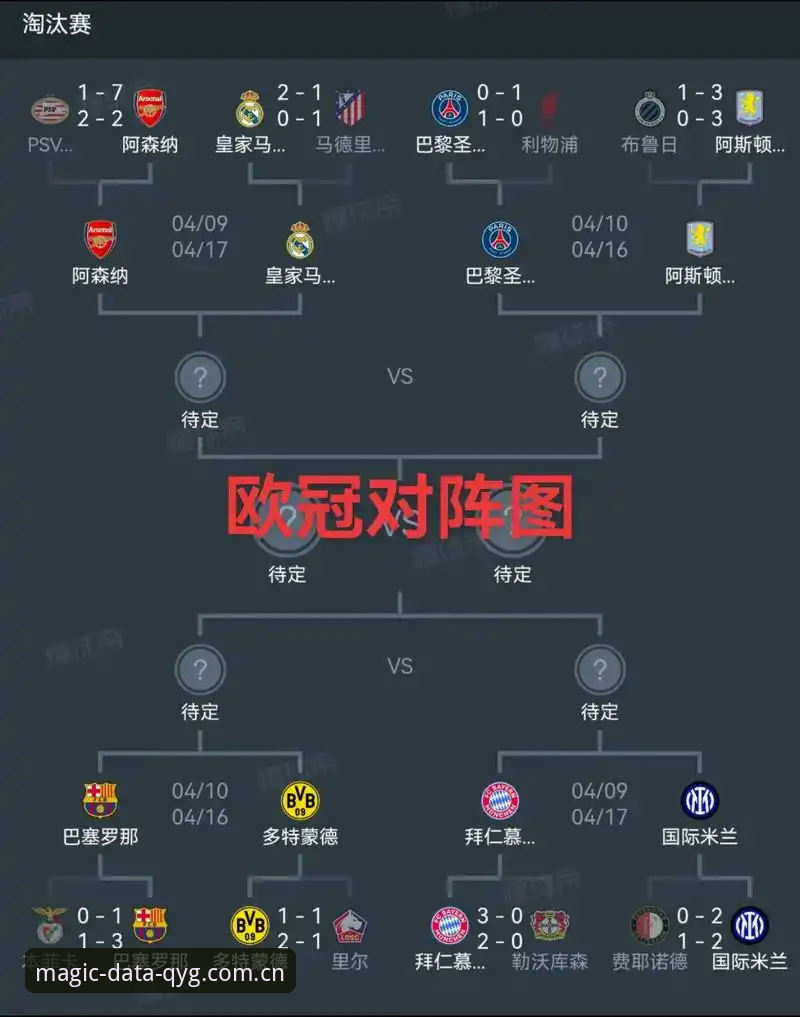欧联杯决赛深度分析：埃梅里“欧联之王”封神之路，奇异果体育平台数据全解析